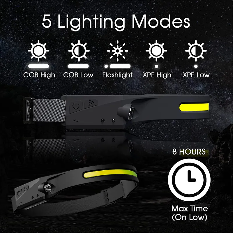 BeamPro 230° LED Headlamp